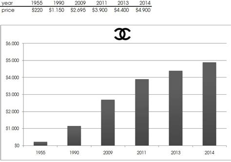 chanel stock|chanel annual report 2023.